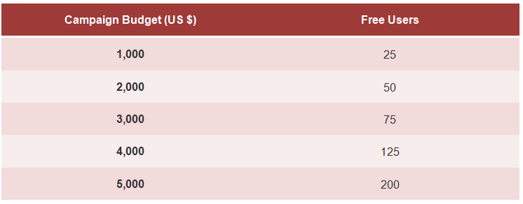 【ChinaJoy福利】Facebook游戏广告免费推