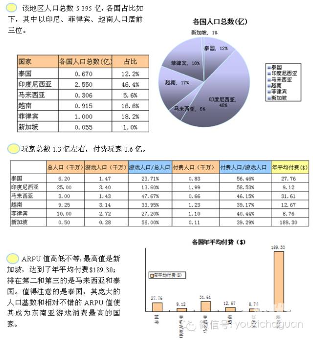 海外嗅觉 | 出海东南亚？你不得不知道的流量、内容、支付、运营的那些事儿 