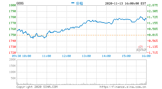 谷歌重组更名Alphabet 皮查伊接替CEO职位