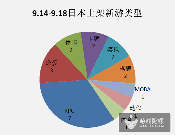 9.14-9.18日本新游：数量骤减，2款IP大作领衔