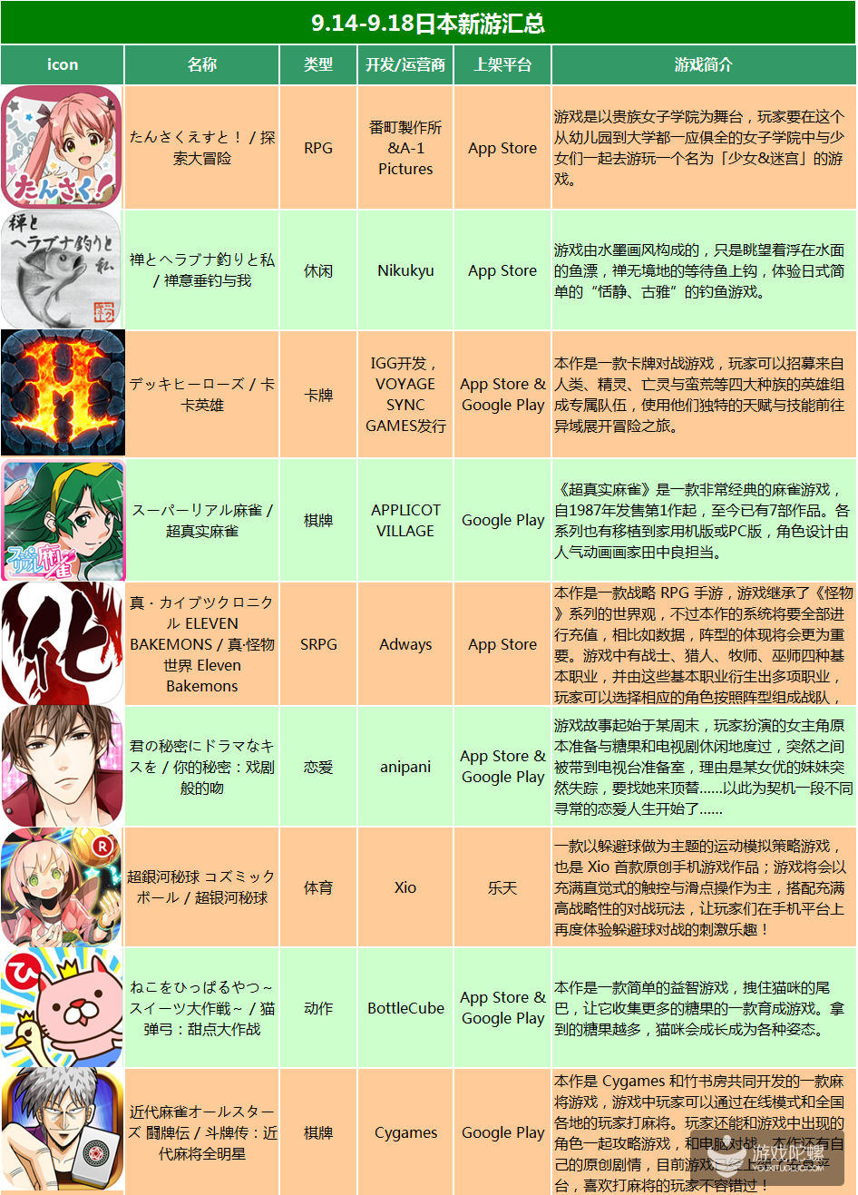 9.14-9.18日本新游：数量骤减，2款IP大作领衔
