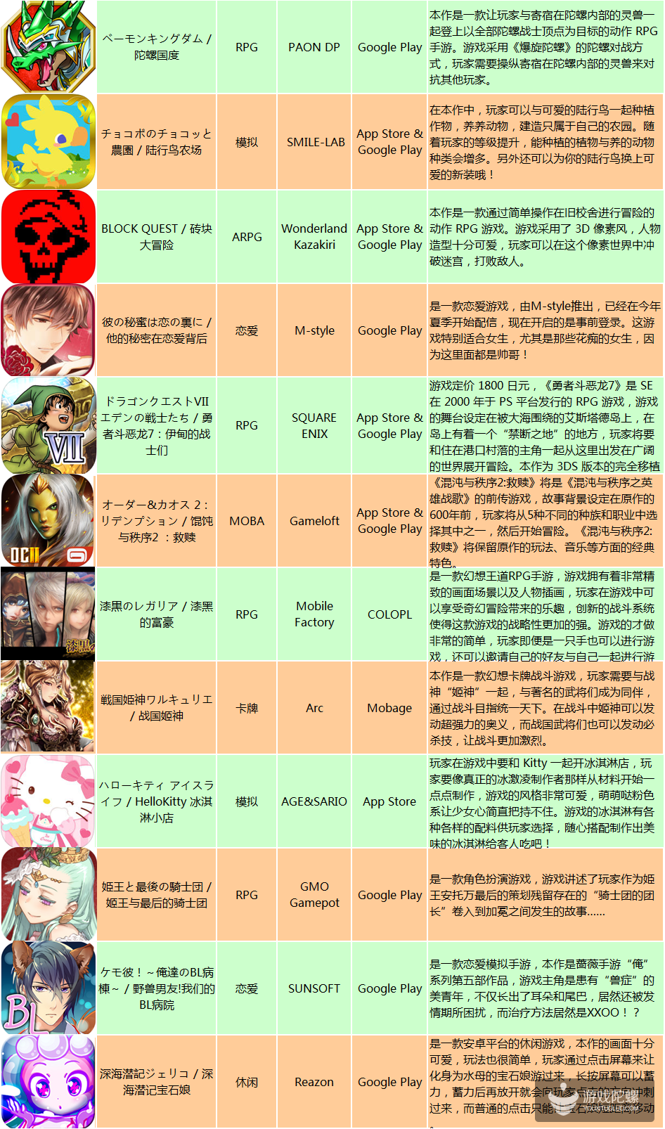 9.14-9.18日本新游：数量骤减，2款IP大作领衔