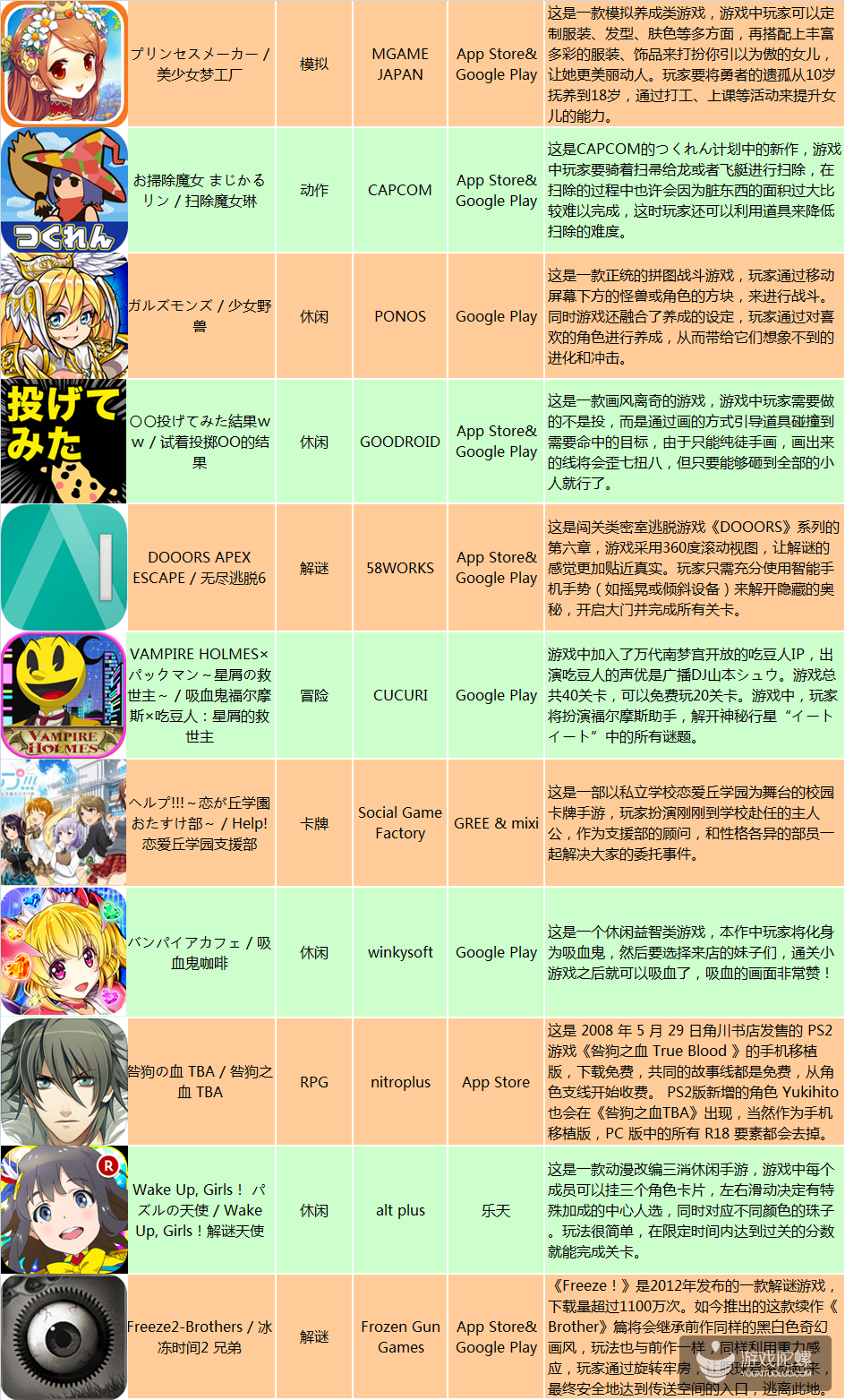 9.21-25 日本新游:IP新作占42%,出海厂商需了解的日本休息日