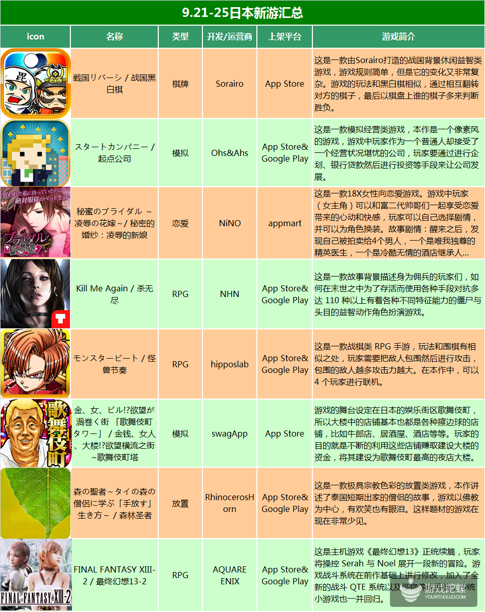 9.21-25 日本新游:IP新作占42%,出海厂商需了解的日本休息日