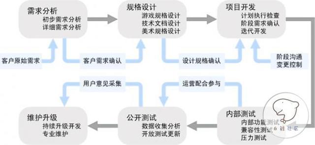 1445999262594665.jpg youxizhizuo01.jpg