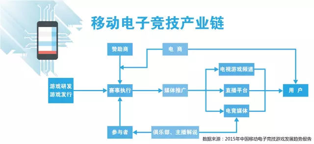 王思聪上亿投资将打水漂?中韩对比之下中国电竞市场的三大问题