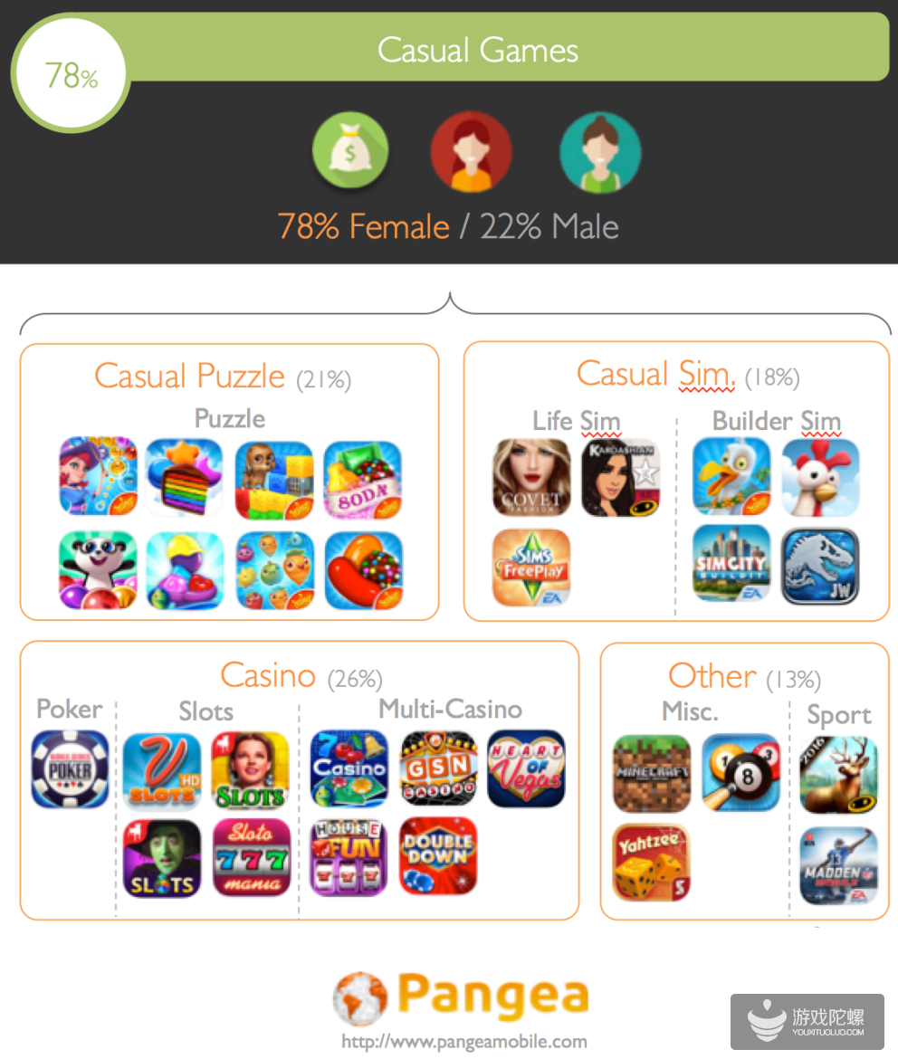 美国 App Store 2010-2015榜单演变 + 畅销榜Top 100现状分析