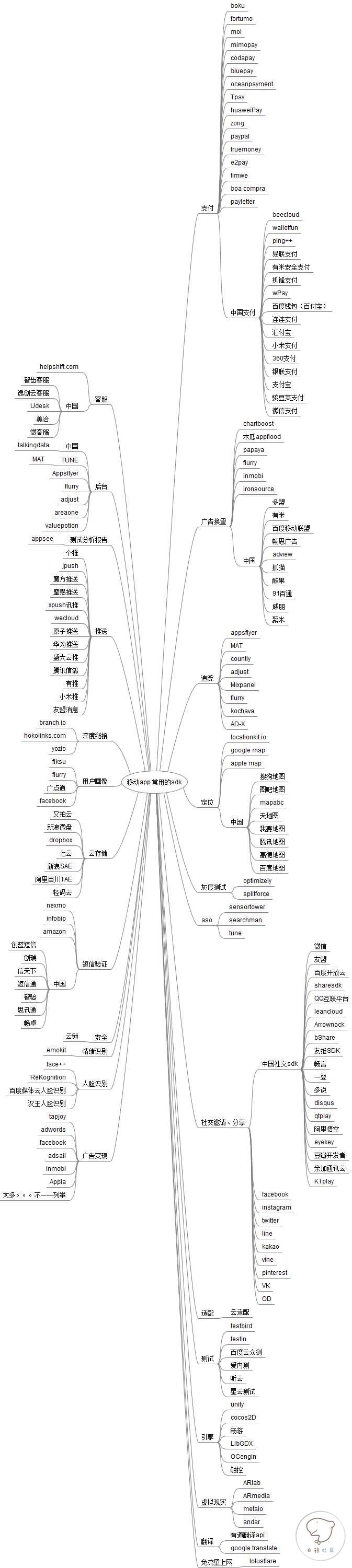 1447749181947106.jpg sdk.jpg