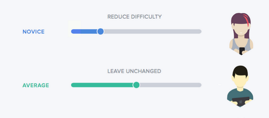 DeltaDNA:分享移动游戏营销的4种策略