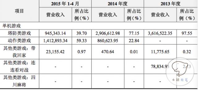 1448944812843535.png 收入2.png