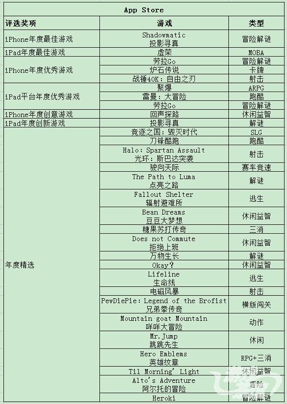 141450080198447208.jpg App Store游戏.jpg