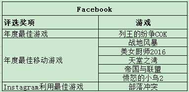 141450080154209319.jpg Facebook游戏.jpg