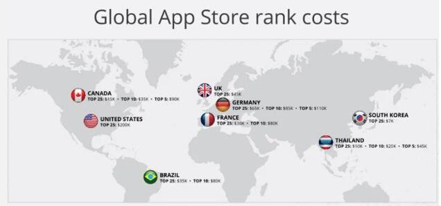 Fiksu：128万可进入TOP25，美国iOS免费榜数据曝光