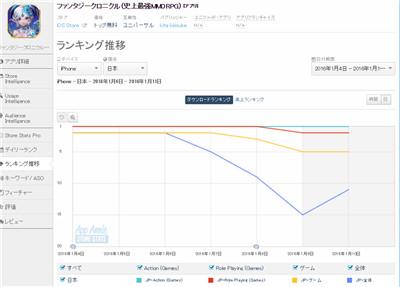 iOS版上架后即进入日本免费榜第2名