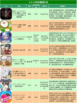 日本新游：IP游戏占比达43%，国产《幻想编年史》日本获好评