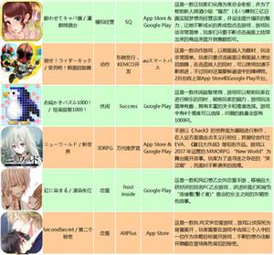 日本新游：IP游戏占比达43%，国产《幻想编年史》日本获好评