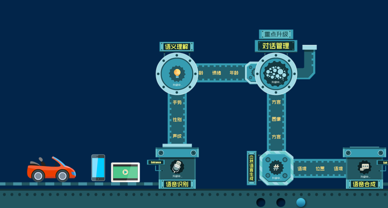 【首发】专注智能硬件场景语音交互,思必驰获得近 2 亿元投资