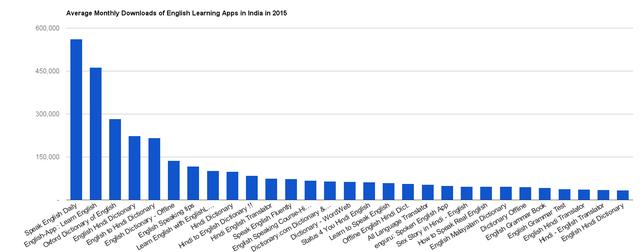 钱海涛:展望 2016 印中美三国 app 市场热点,印度潜力无限 | 驻印高管前沿观察