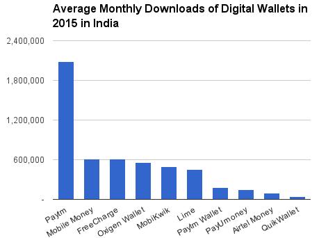 钱海涛:展望 2016 印中美三国 app 市场热点,印度潜力无限 | 驻印高管前沿观察