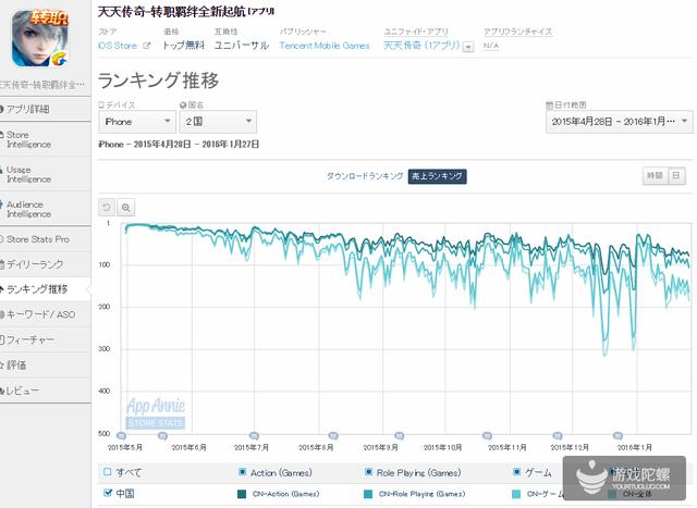 腾讯天天系列游戏进军日本！Aiming拿下《天天传奇》独代权
