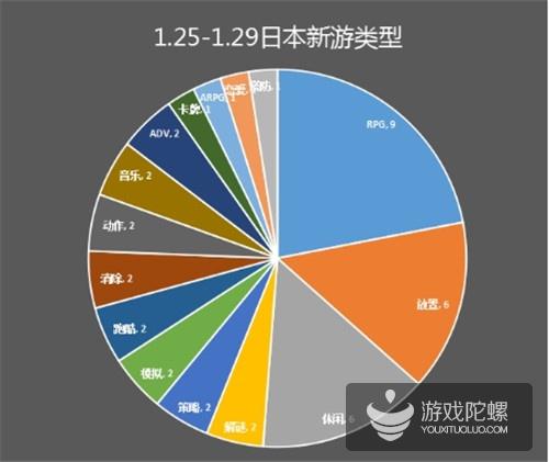 日本新游:动漫小说IP多,《乖离性》手游原班人马出新作