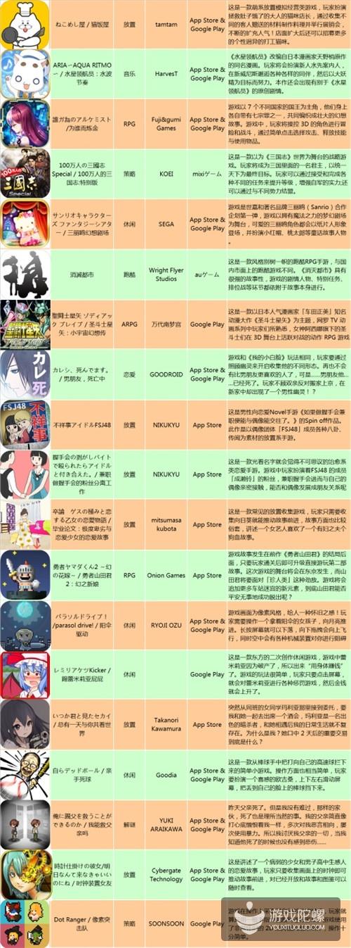 TGS看点:英雄互娱《全民枪战》总决赛开打 领跑台湾区移动电竞