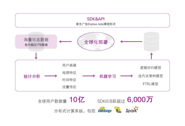 MV宣传页-CN-电子版-P14