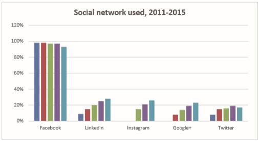 澳大利亚移动市场数据:游戏产值24.6亿美元 增长率20%