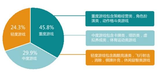 TestBird 2015年手游兼容性测试白皮书:RPG、卡牌占比超55%