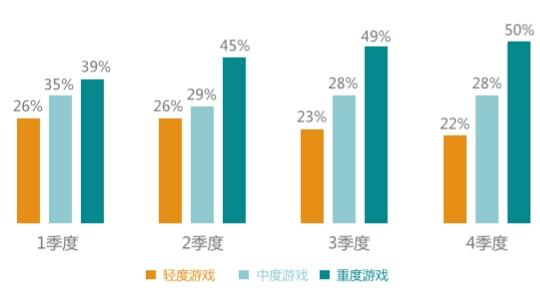 TestBird 2015年手游兼容性测试白皮书:RPG、卡牌占比超55%