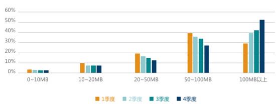 TestBird 2015年手游兼容性测试白皮书:RPG、卡牌占比超55%
