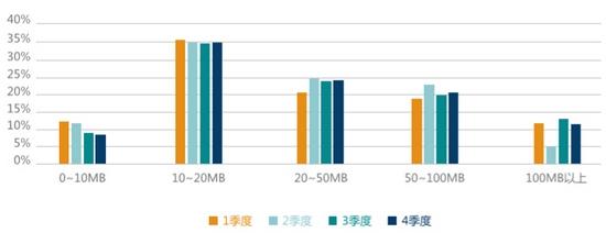 TestBird 2015年手游兼容性测试白皮书:RPG、卡牌占比超55%