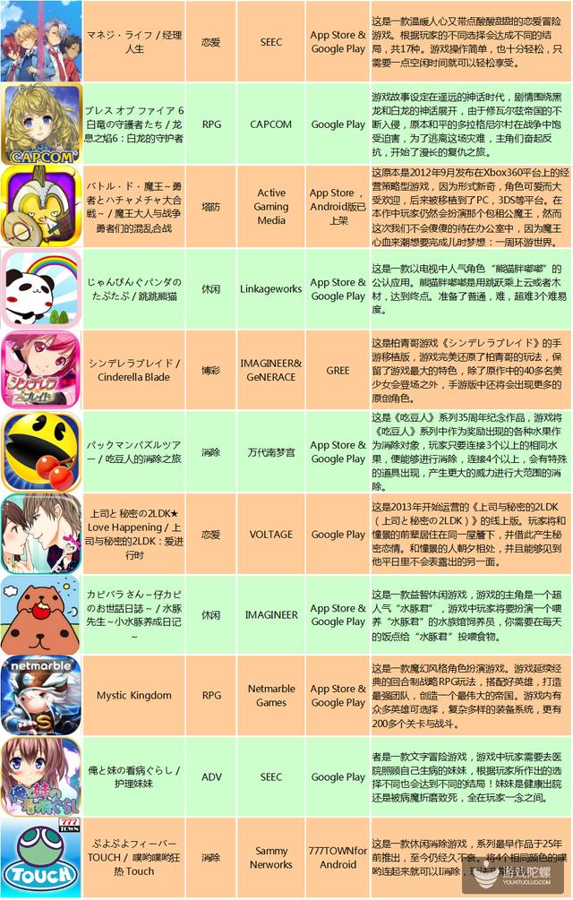 Supercell、mixi、DMM放大招，日本畅销榜迎来一波新游冲击