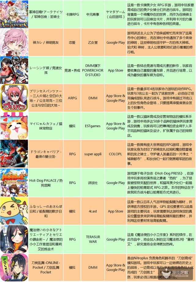 Supercell、mixi、DMM放大招，日本畅销榜迎来一波新游冲击