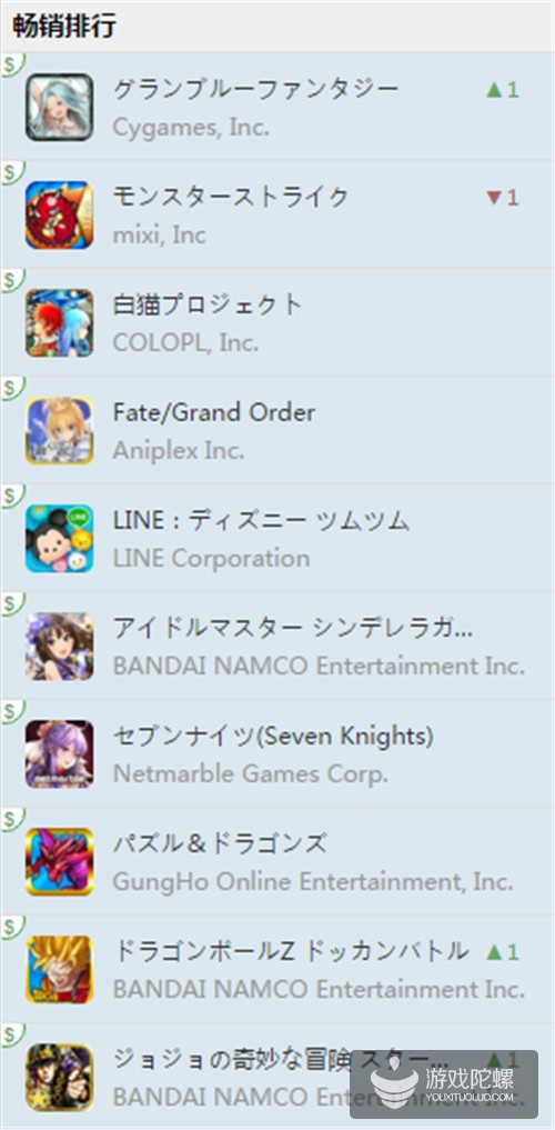 万年不变的日本畅销榜，竟然出现大换血！