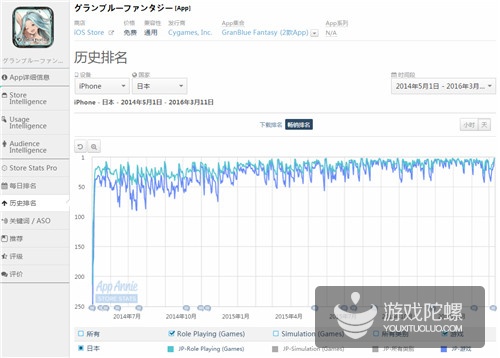万年不变的日本畅销榜，竟然出现大换血！