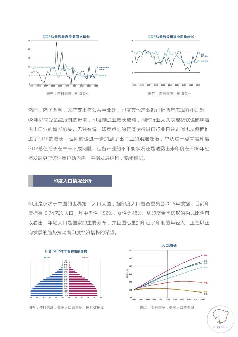 2015-2016全球P2P文件互传行业白皮书(印度市场)0007.jpg