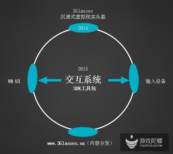 “我只是觉得这个事情这么好玩，我也没有找到比它更好玩的事情。虽然在早期很苦，完全不知道什么叫虚拟现实，天天做传教士，我给自己取一个名字是道姑，我说我是传教士。”2