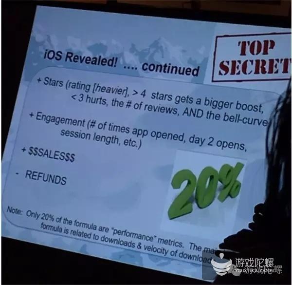 揭秘应用商店:如何冲入并维持在Top 10?排名算法/导量/ASO解读