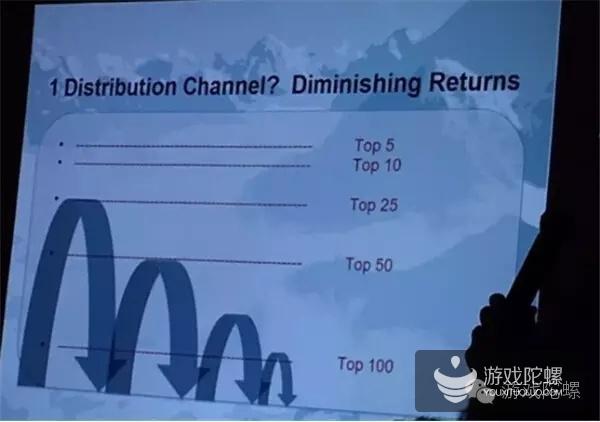 揭秘应用商店:如何冲入并维持在Top 10?排名算法/导量/ASO解读