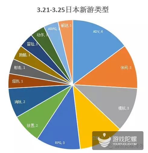 日本新游：数十年经典IP悉数上阵，是被消耗殆尽还是再迎新生？