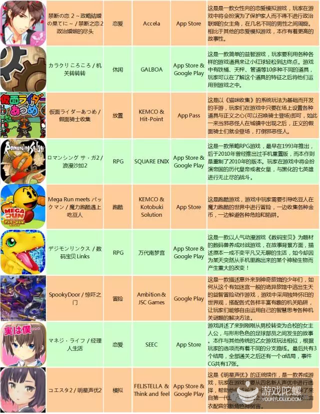 日本新游：数十年经典IP悉数上阵，是被消耗殆尽还是再迎新生？