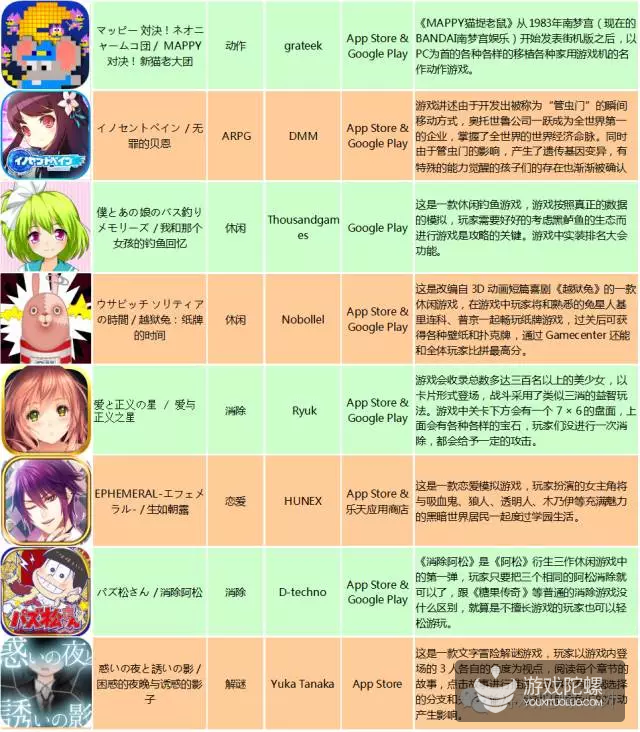 日本新游：数十年经典IP悉数上阵，是被消耗殆尽还是再迎新生？