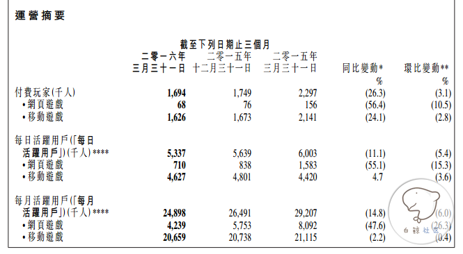 1465380447202968.png 博雅 运营数据.png