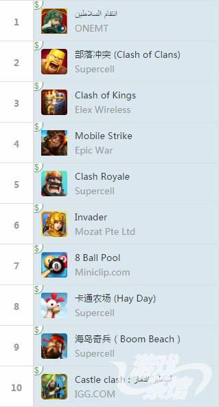 281467105628194467.png 中东排行.png