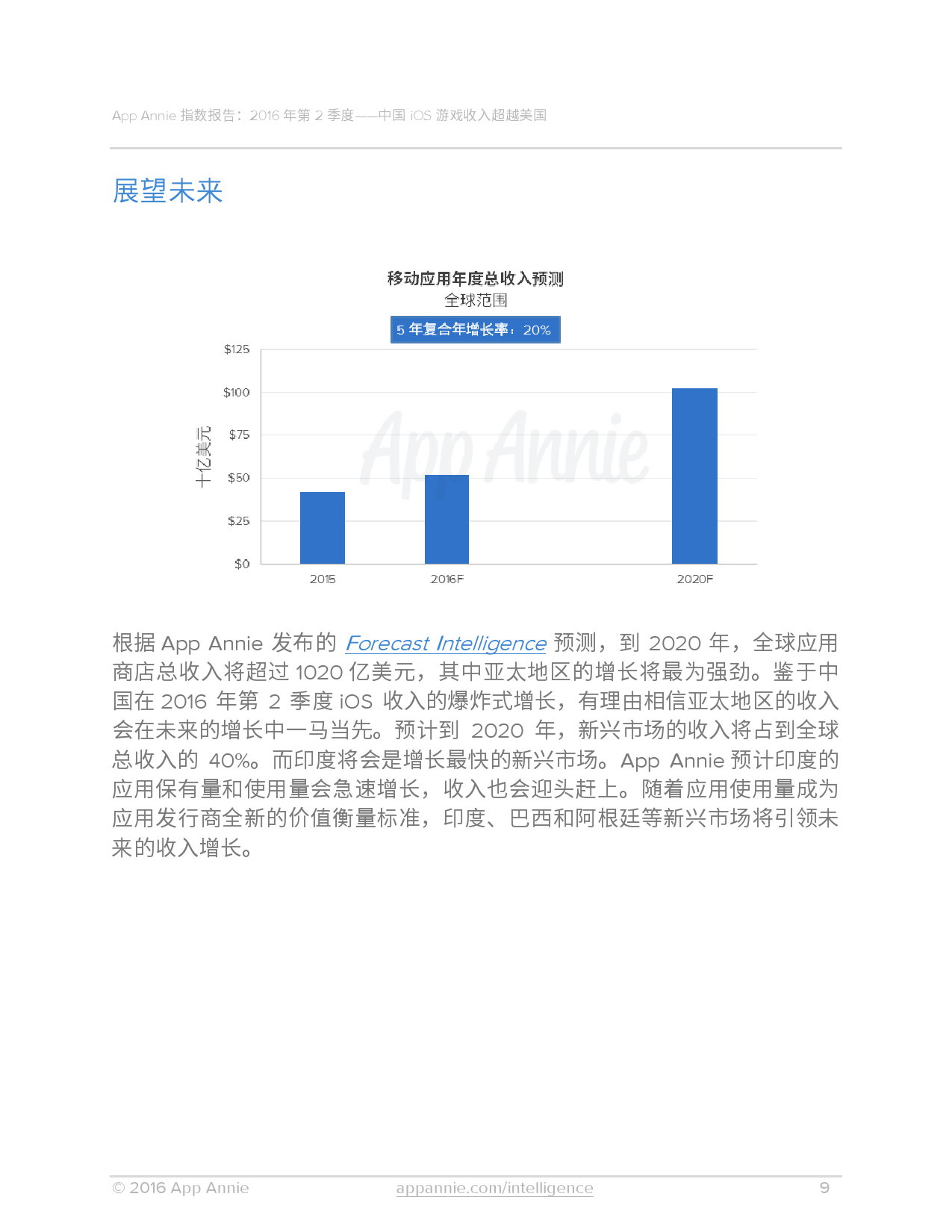 App Annie:2016年Q2全球移动应用数据报告 App Annie:2016年Q2全球移动应用数据报告