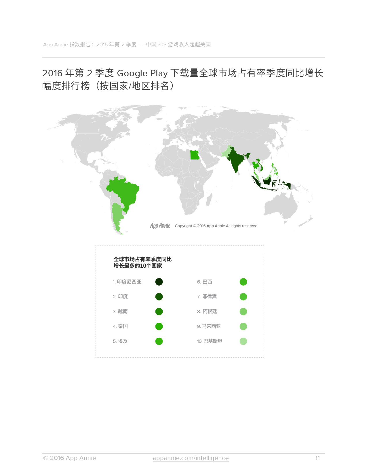 App Annie:2016年Q2全球移动应用数据报告 App Annie:2016年Q2全球移动应用数据报告