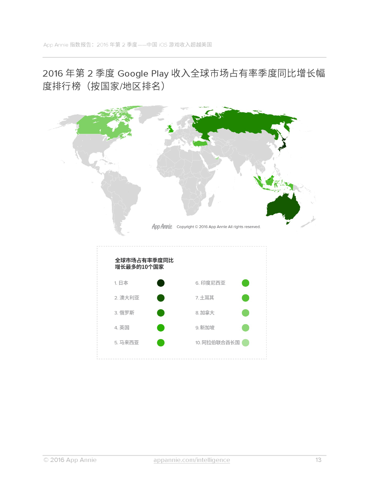 App Annie:2016年Q2全球移动应用数据报告 App Annie:2016年Q2全球移动应用数据报告