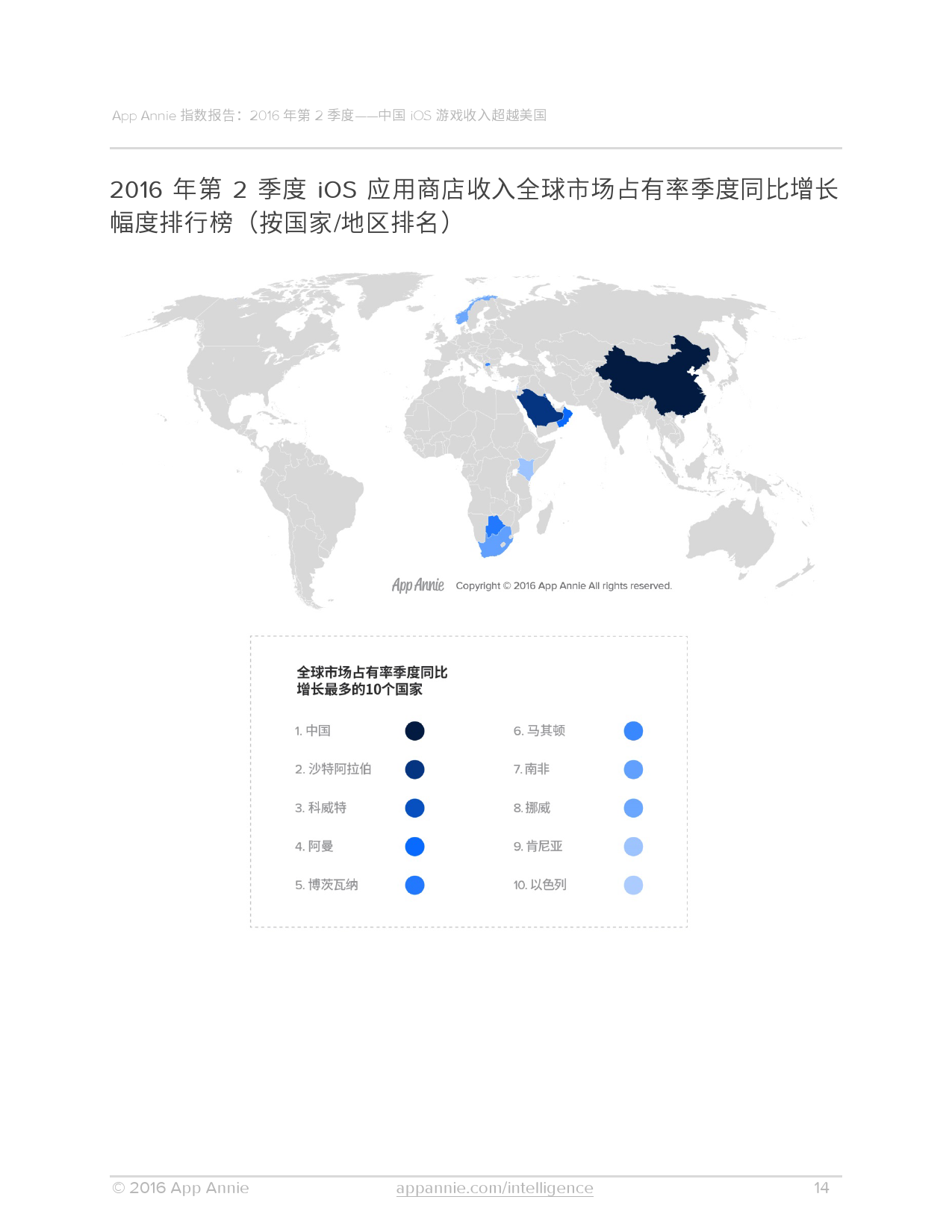 App Annie:2016年Q2全球移动应用数据报告 App Annie:2016年Q2全球移动应用数据报告
