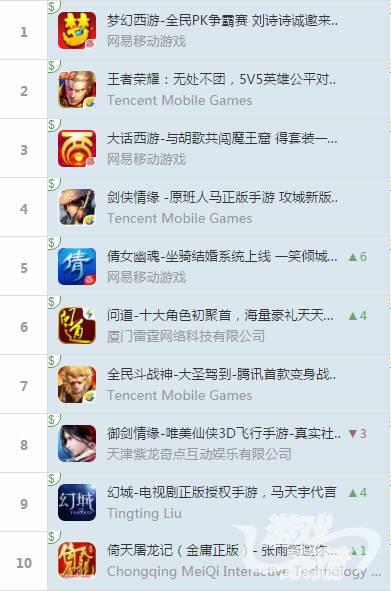 041470304046440852.png 国内排行.png